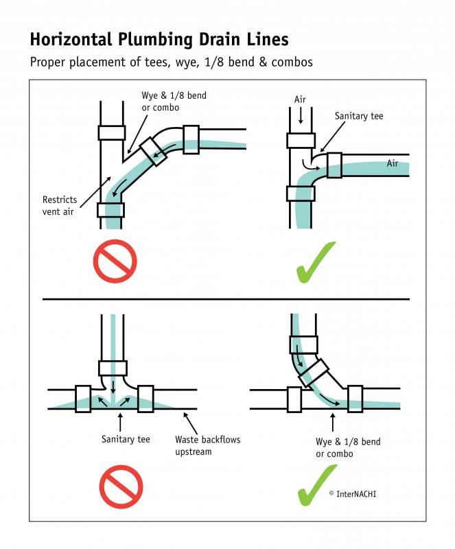 horizontal-plumbing-drain-lines.jpg