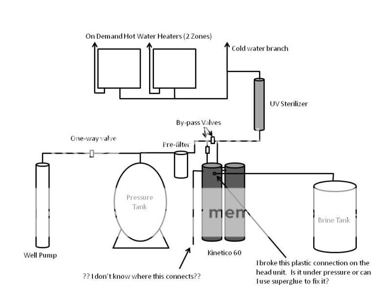 PlumbingLayout.jpg