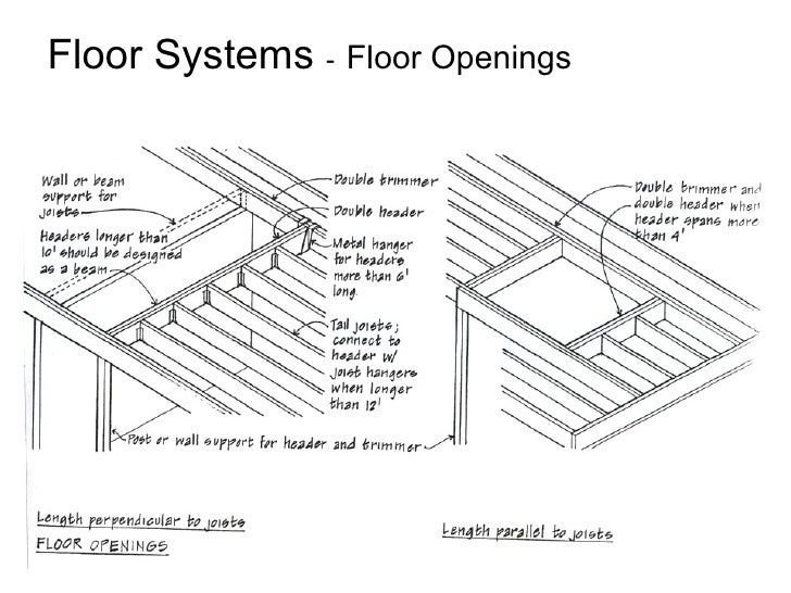 wood-framing-f-09-34-728.jpg