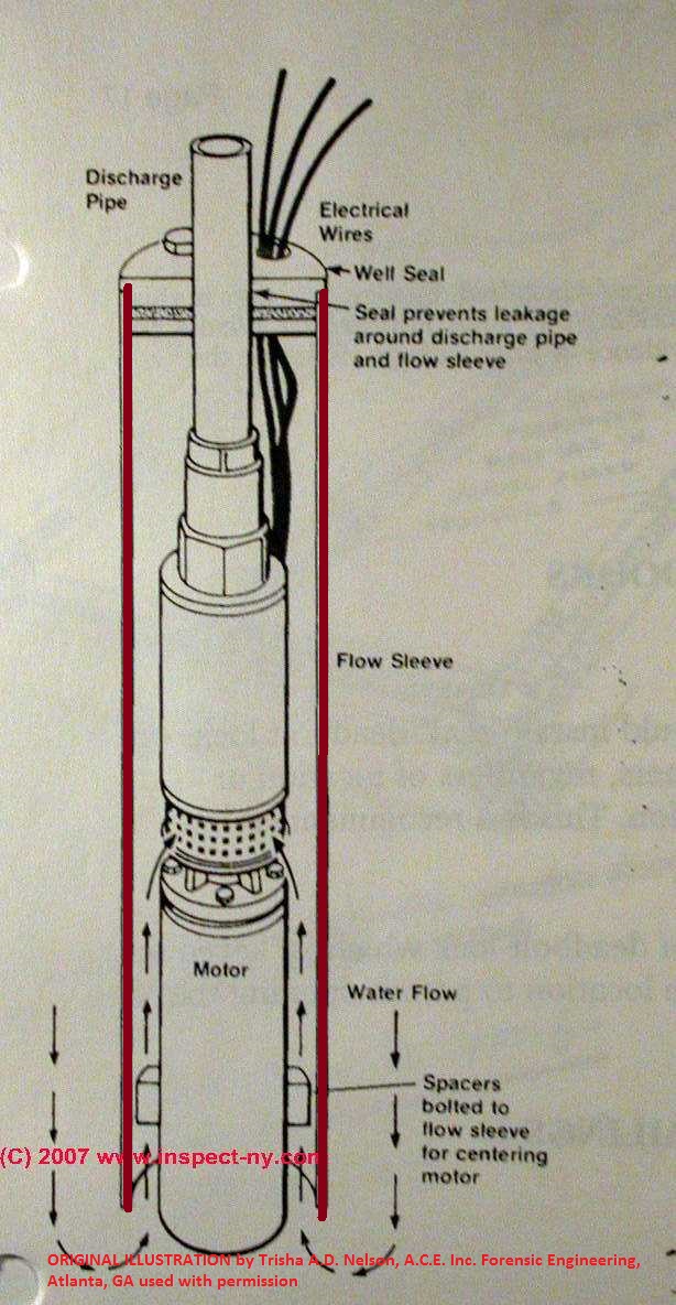 SubmersiblePump010DJFs.jpg