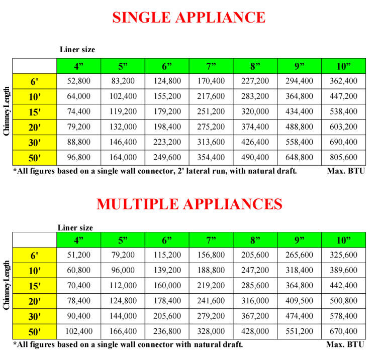 appliance-sizing-chart.gif