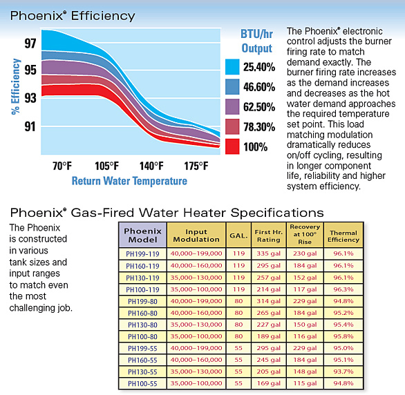 phoenixspecs.jpg