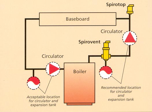 JPG%20Heating%20System.jpg