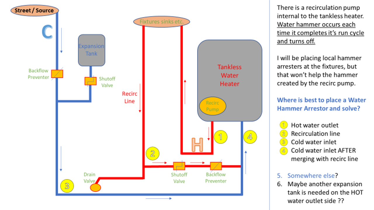 Recirc-Hammer-Diagram.png