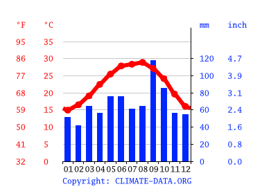 climate-graph-200.png