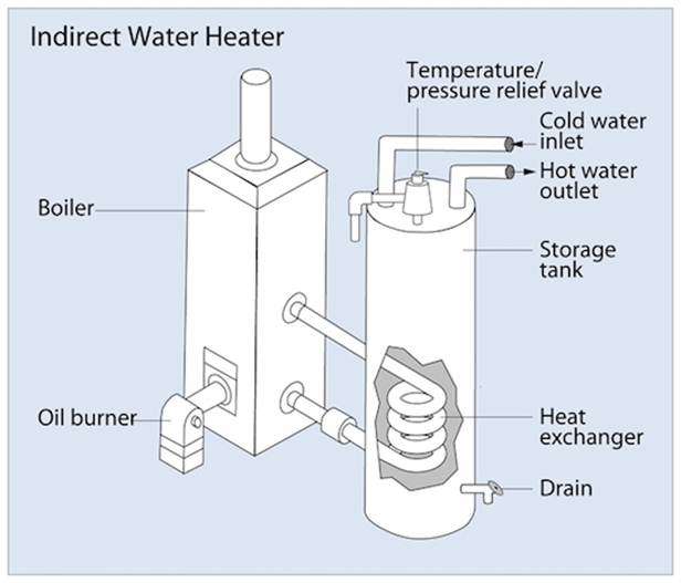 IndirectWaterHeater.png