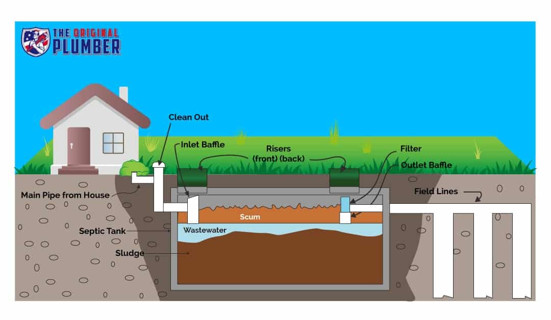 how-does-a-septic-tank-work-original-plumber.jpg