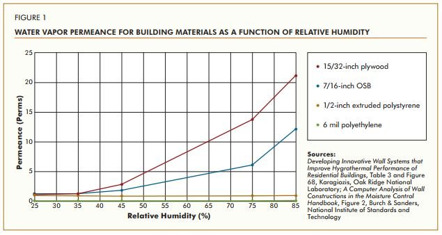 vapour_permeability_of_sheathing_1.jpg