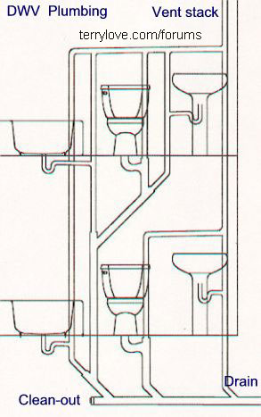 Bathroom Design Chicago on Help With Putting In An Attic Bathroom   Please       Plumbing   Diy
