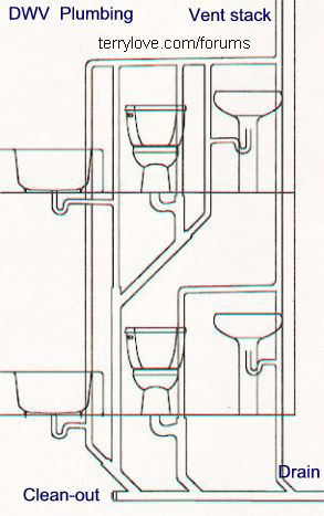 I want to properly vent a remodeled basement bath