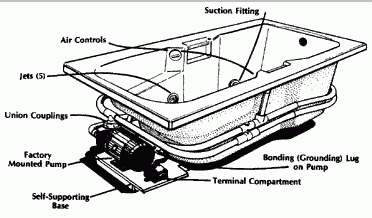 Jacuzzi Whirlpool Bath Manual