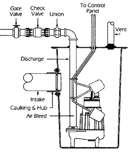 Sewage Pump System