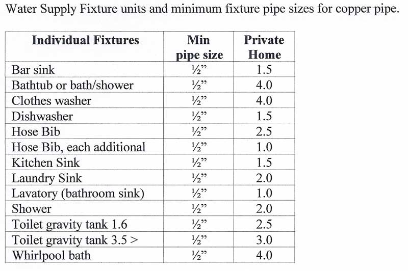 Replacing Main Water Supply Line Terry Love Plumbing Remodel DIY replacing-main-water-supply-line-terry-love-plumbing-remodel-diy