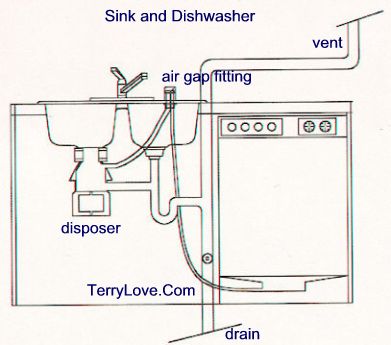 Bathroom Vents on Use  Kitchen  Bathroom  Bedroom  Building  Rooms   City Data Forum