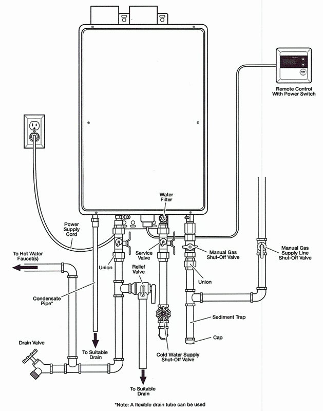 Rheem Tankless H95 Direct Vent Indoor Series Water Heater