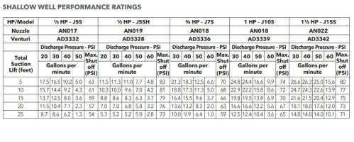 Goulds J10S.jpg
