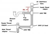 AAV - Studor Valve Vent Basement Sink | Terry Love Plumbing & Remodel