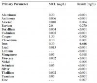 Lab_Results_1.JPG