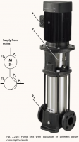 grundfos_pump_power_efficiency_2.png