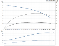 grundfos_16S10-10_curves.png