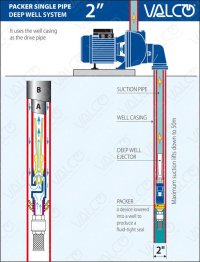 Packer Single Pipe Deep Well System.jpg