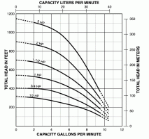 Pump Curve.gif