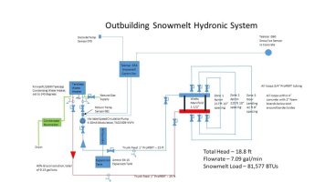 Outbuilding Snowmelt Design.jpg