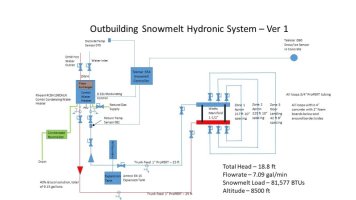 Outbuilding Snowmelt Design v1.jpg