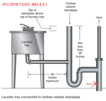 laundry-sink-and-standpipe-v0-mp57pvw3hz7b1.png