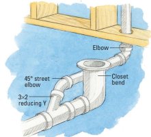 indirect-connection-toilet-vent-110d165e-3d8dae70826e4b37a3d54c83ac4e7cc4.jpg