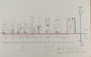 PEX SIZING-75% METHOD.jpeg