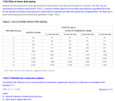 2021 IPC Table 1106.2.PNG