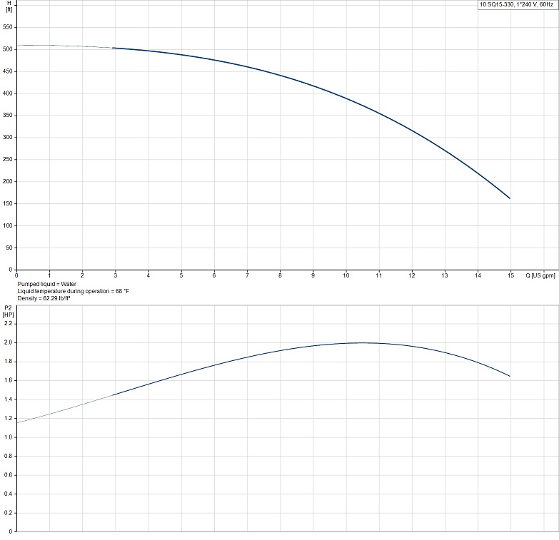 10SQ15-330 curve.jpg