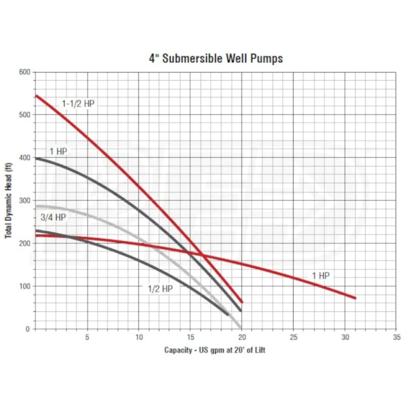 12 GPM red lion curve.jpg