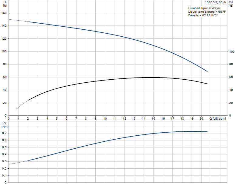 16S05-5 pumpcurve.png