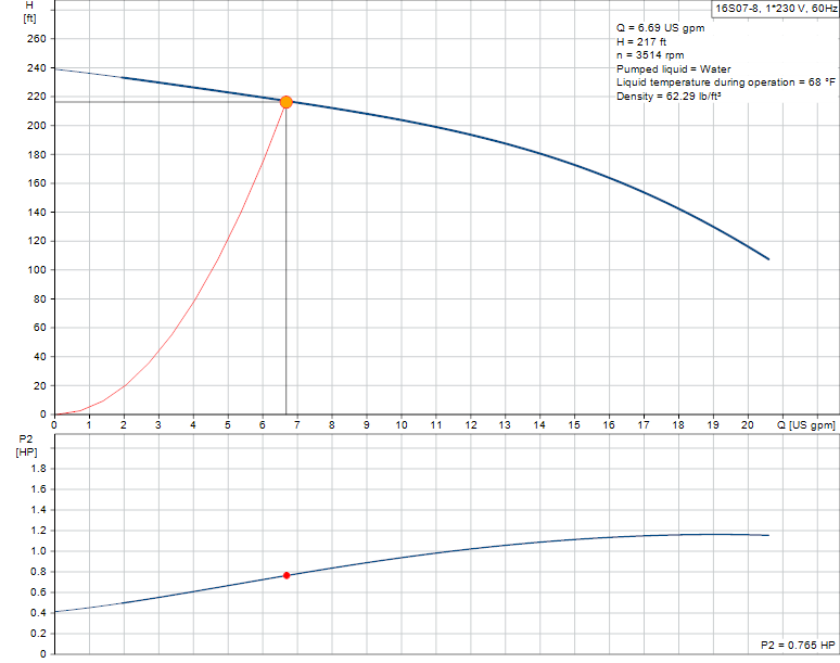 16S07-8 curve 6.8 GPM.png