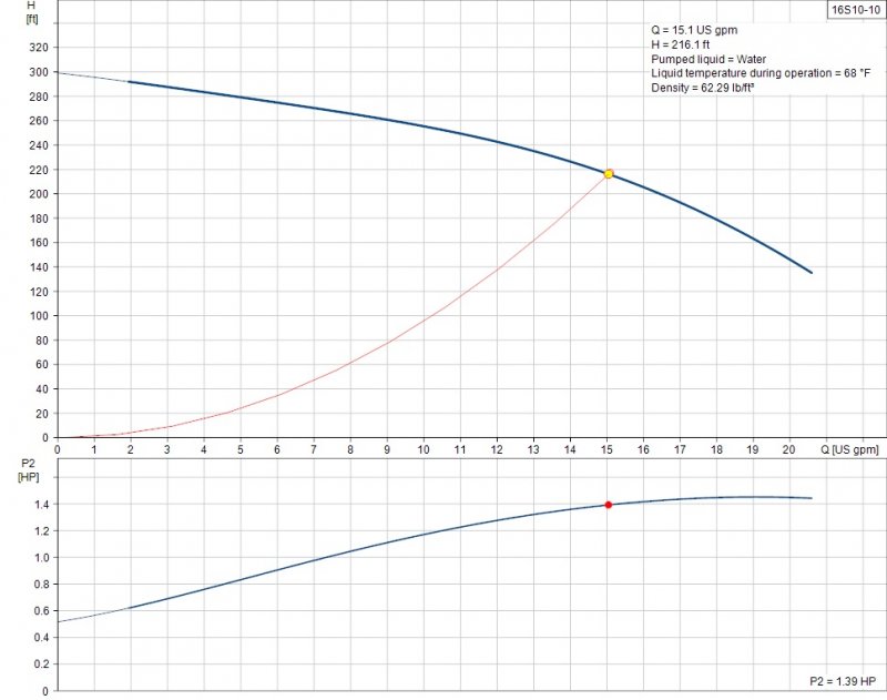 16S10-10 curve jpeg.jpg
