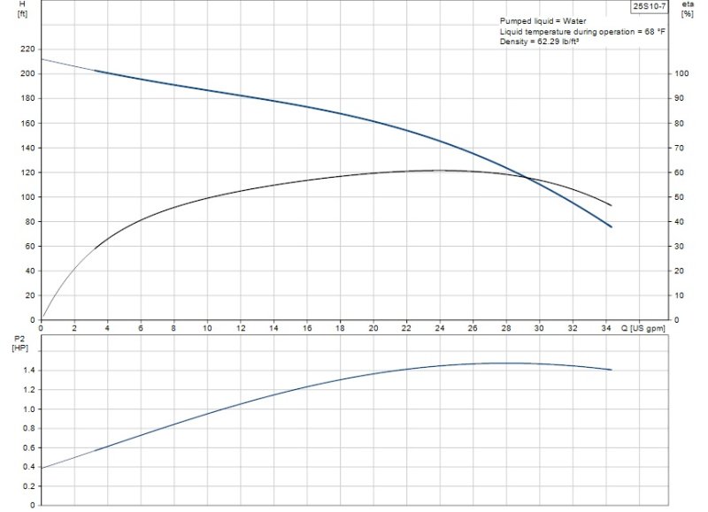 25S10-7 curve.jpg