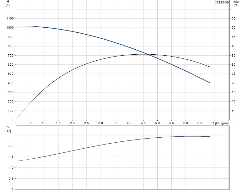 5S20-39 curve.jpg