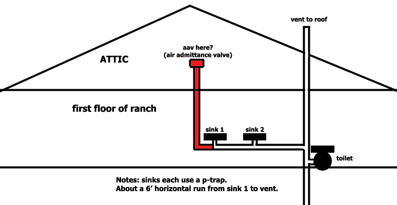 AAV attic.jpg