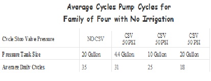 Average Cycles Per Day.jpg