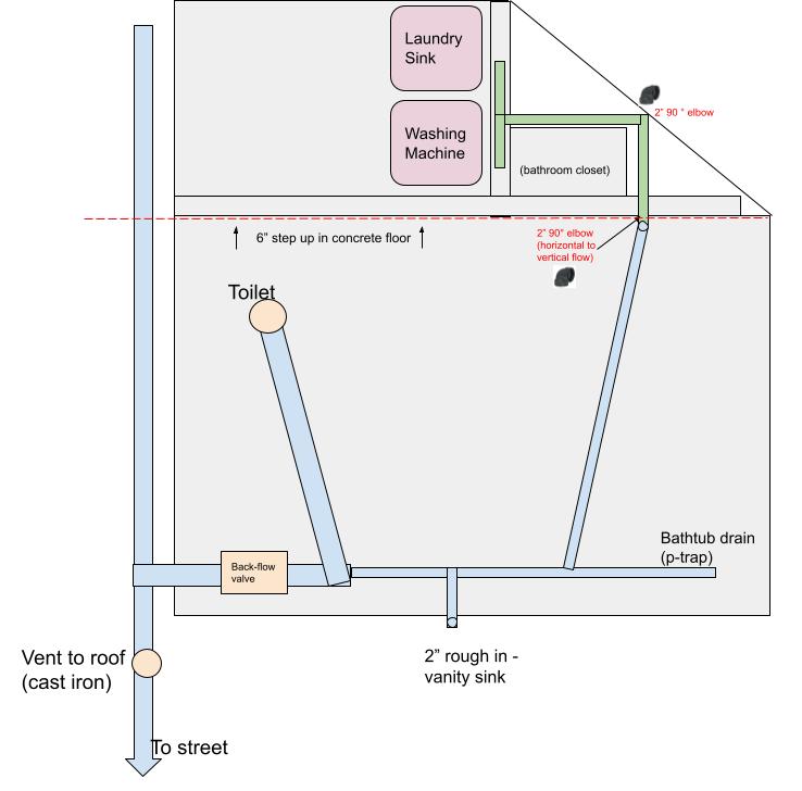 Bathroom Plumbing layout.jpg