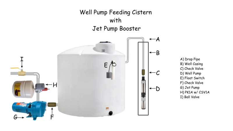 Cistern Storage Tank with JET Booster Pump (12).png