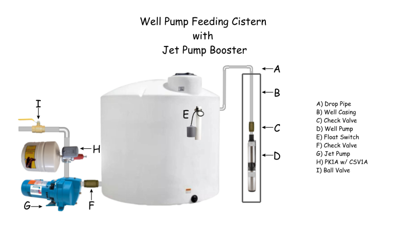 Cistern Storage Tank with Submersible Booster Pump (12).png