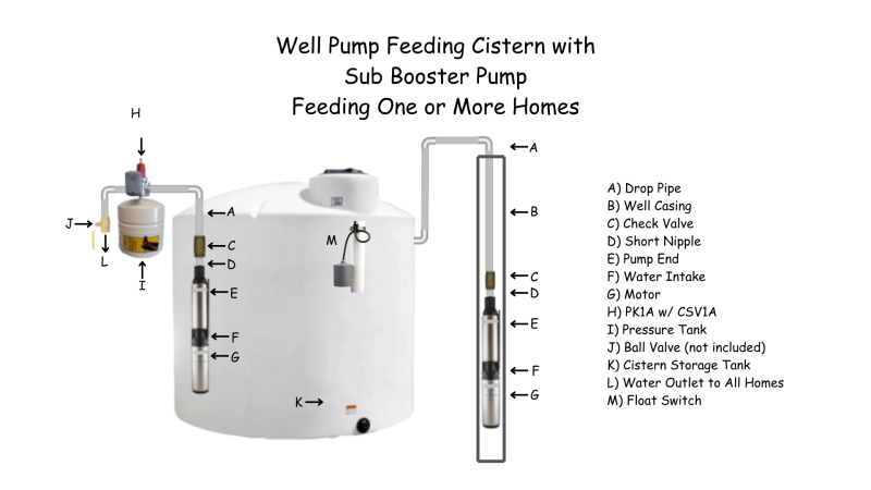 Cistern Storage Tank with Submersible Booster Pump .png