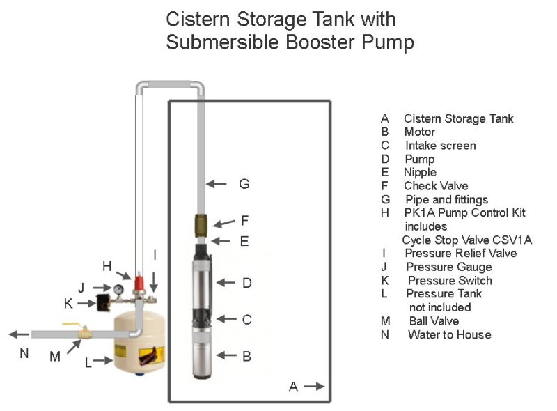cistern with sub.jpg