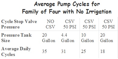 Cycles per day.jpg