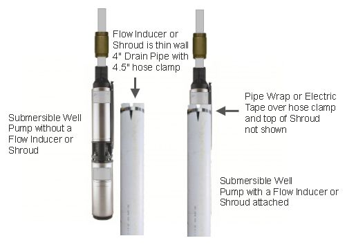 flow inducer install.jpg