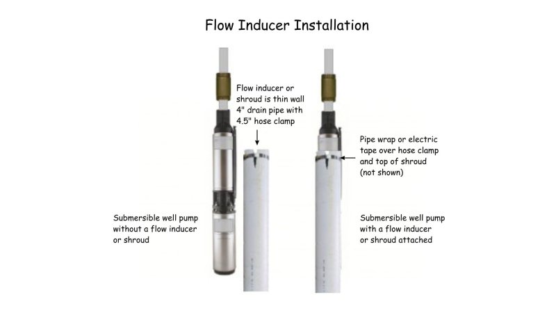 Flow Inducer Installation.jpg