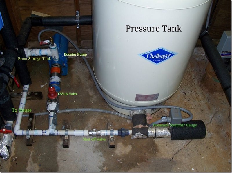 High pressure booster with CSV1A.jpg